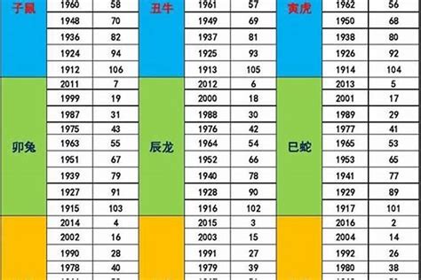 1970年五行属什么